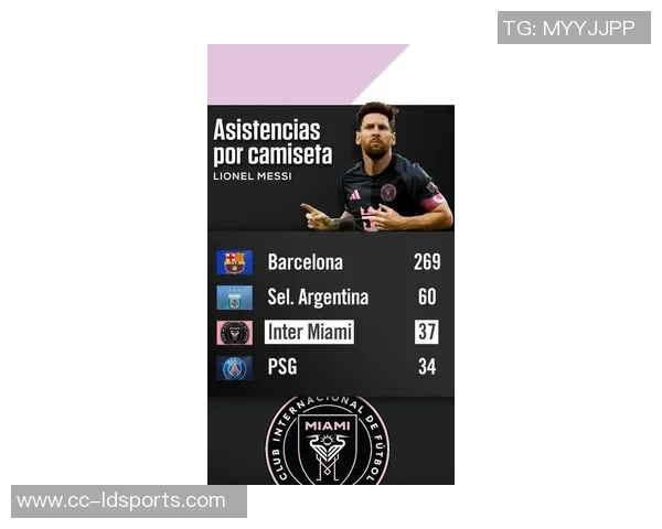 梅西职业生涯数据再创新高886球396助攻离400助仅差4助攻 梅西职业生涯数据再创新高886球396助攻离400助仅差4助攻